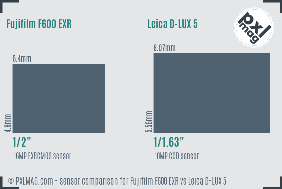 Fujifilm F600 EXR vs Leica D-LUX 5 sensor size comparison