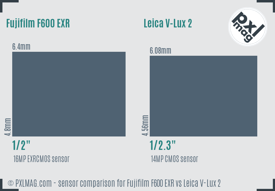 Fujifilm F600 EXR vs Leica V-Lux 2 sensor size comparison