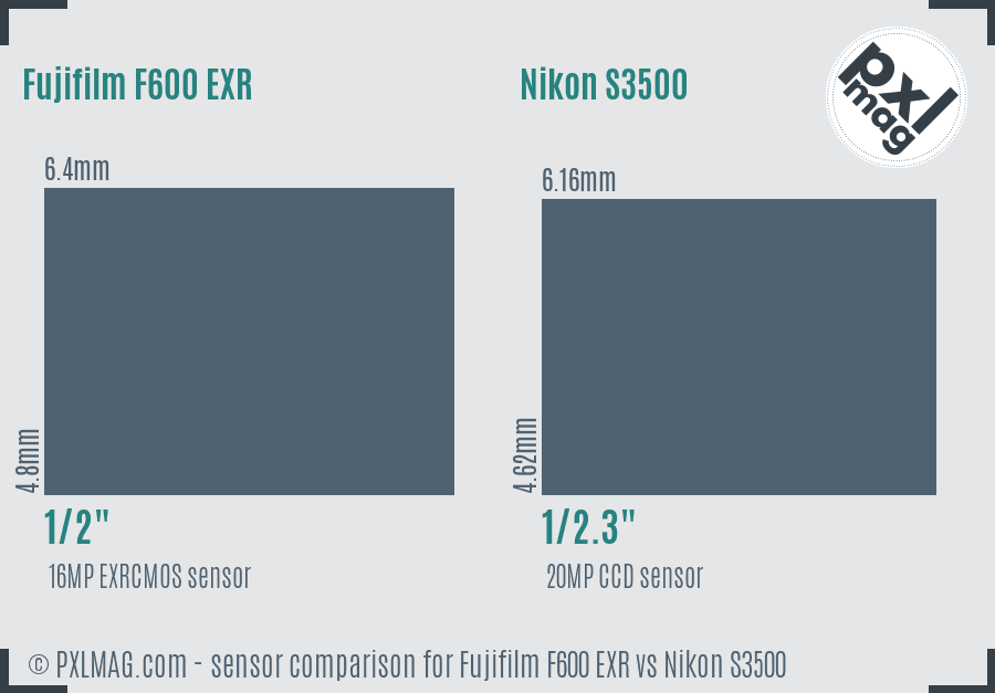 Fujifilm F600 EXR vs Nikon S3500 sensor size comparison