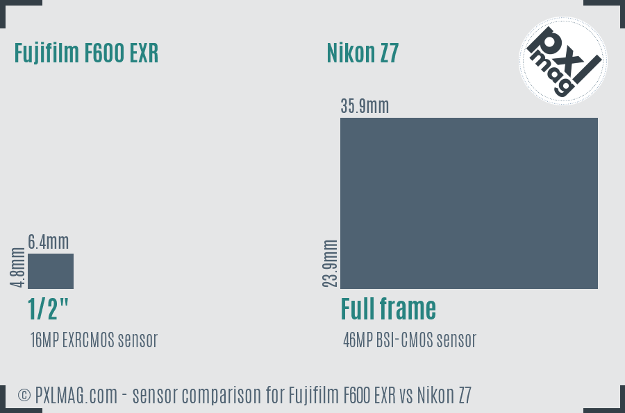 Fujifilm F600 EXR vs Nikon Z7 sensor size comparison