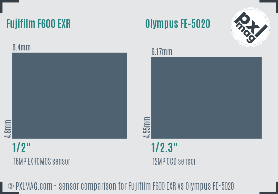 Fujifilm F600 EXR vs Olympus FE-5020 sensor size comparison Fujifilm F600 EXR vs Olympus FE-5020 sensor size comparison