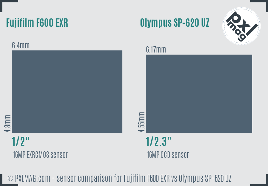 Fujifilm F600 EXR vs Olympus SP-620 UZ sensor size comparison Fujifilm F600 EXR vs Olympus SP-620 UZ sensor size comparison