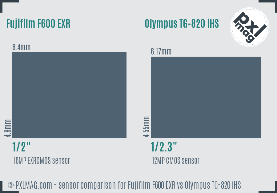 Fujifilm F600 EXR vs Olympus TG-820 iHS sensor size comparison