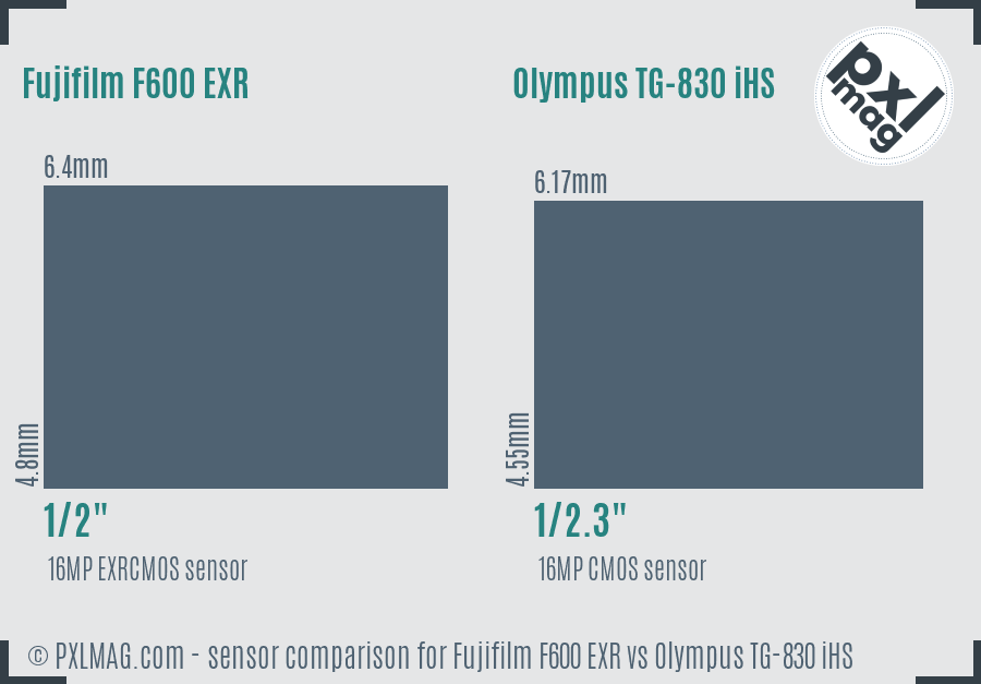 Fujifilm F600 EXR vs Olympus TG-830 iHS sensor size comparison