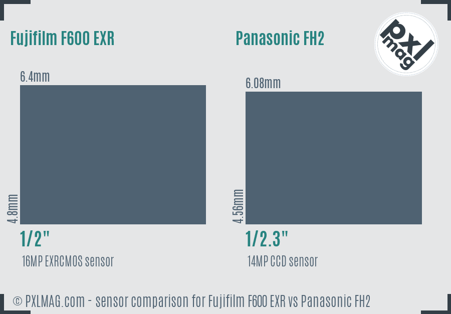 Fujifilm F600 EXR vs Panasonic FH2 sensor size comparison