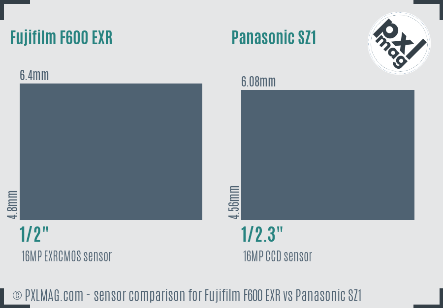 Fujifilm F600 EXR vs Panasonic SZ1 sensor size comparison