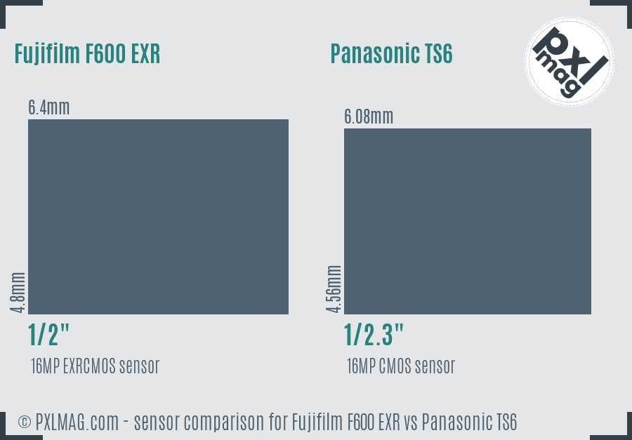 Fujifilm F600 EXR vs Panasonic TS6 sensor size comparison Fujifilm F600 EXR vs Panasonic TS6 sensor size comparison
