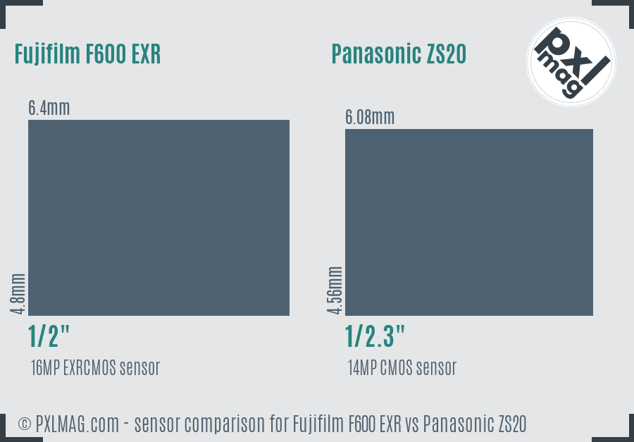 Fujifilm F600 EXR vs Panasonic ZS20 sensor size comparison