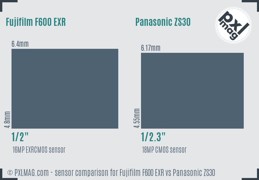 Fujifilm F600 EXR vs Panasonic ZS30 sensor size comparison