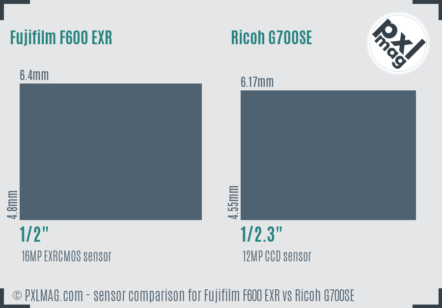 Fujifilm F600 EXR vs Ricoh G700SE sensor size comparison