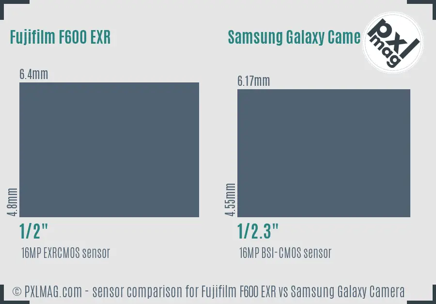 Fujifilm F600 EXR vs Samsung Galaxy Camera sensor size comparison