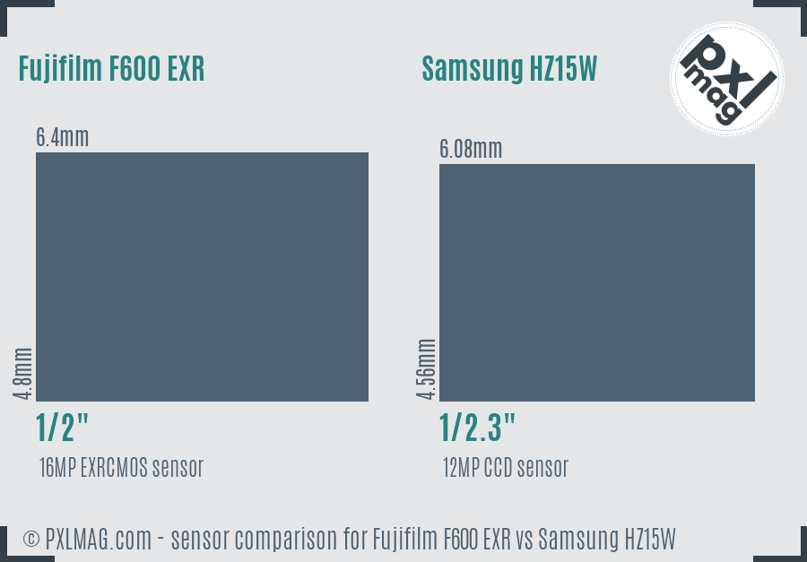 Fujifilm F600 EXR vs Samsung HZ15W sensor size comparison