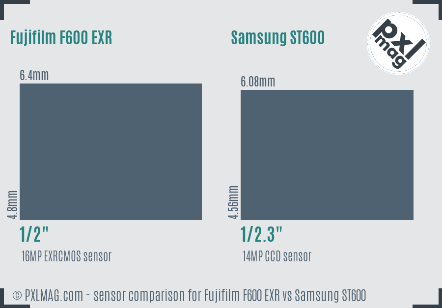 Fujifilm F600 EXR vs Samsung ST600 sensor size comparison