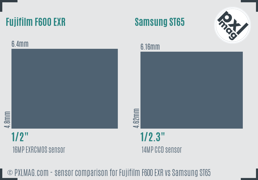 Fujifilm F600 EXR vs Samsung ST65 sensor size comparison
