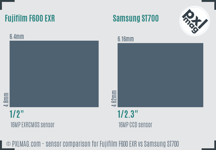 Fujifilm F600 EXR vs Samsung ST700 sensor size comparison