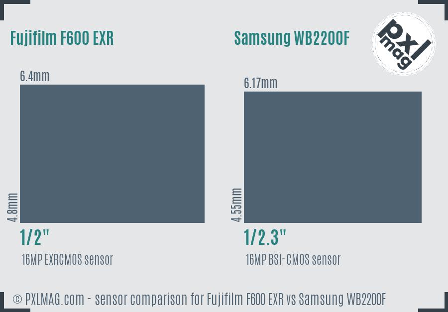 Fujifilm F600 EXR vs Samsung WB2200F sensor size comparison