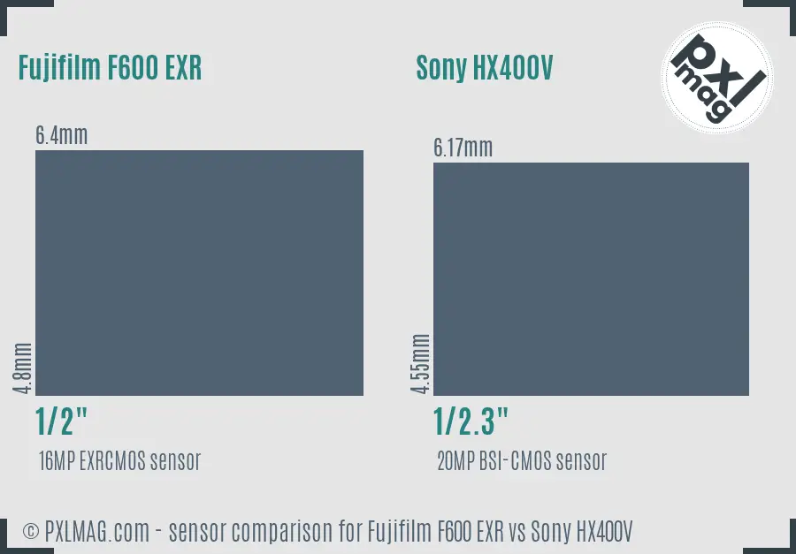 Fujifilm F600 EXR vs Sony HX400V sensor size comparison Fujifilm F600 EXR vs Sony HX400V sensor size comparison