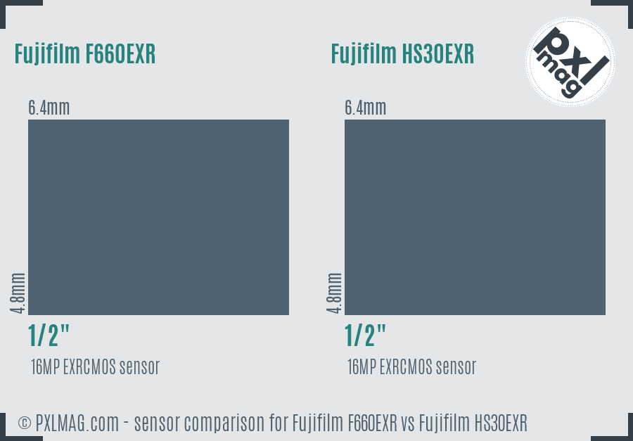 Fujifilm F660EXR vs Fujifilm HS30EXR sensor size comparison