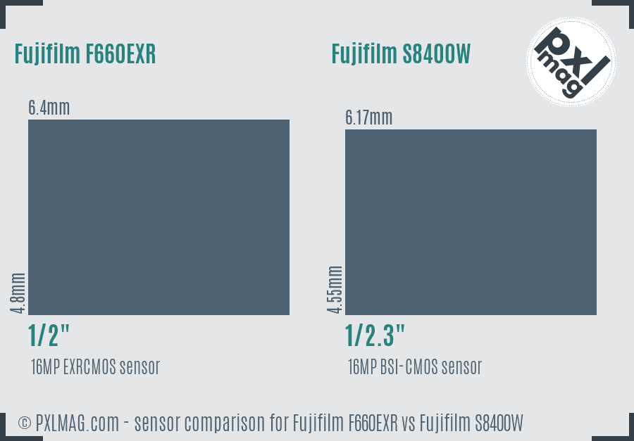 Fujifilm F660EXR vs Fujifilm S8400W sensor size comparison