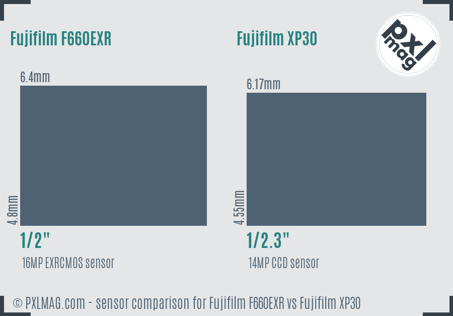 Fujifilm F660EXR vs Fujifilm XP30 sensor size comparison