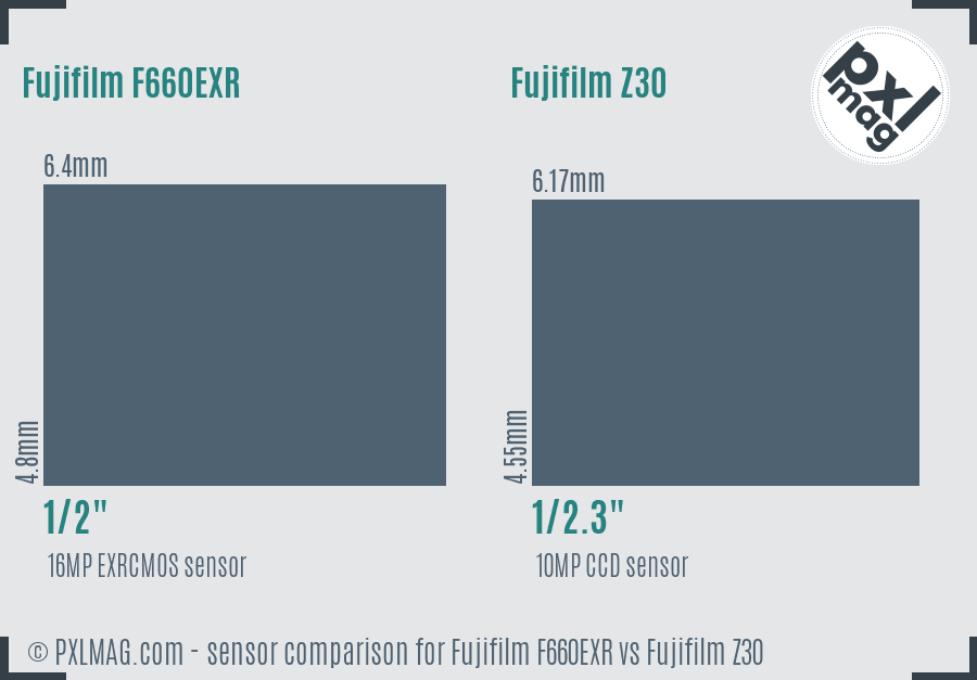 Fujifilm F660EXR vs Fujifilm Z30 sensor size comparison