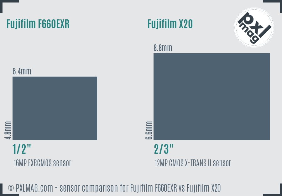 Fujifilm F660EXR vs Fujifilm X20 sensor size comparison