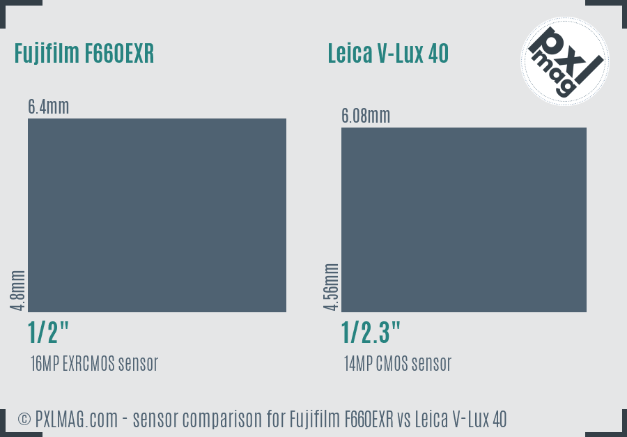 Fujifilm F660EXR vs Leica V-Lux 40 sensor size comparison