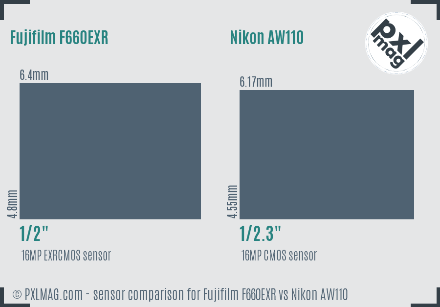 Fujifilm F660EXR vs Nikon AW110 sensor size comparison
