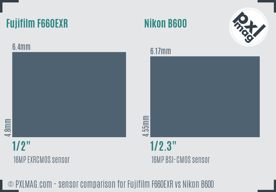Fujifilm F660EXR vs Nikon B600 sensor size comparison