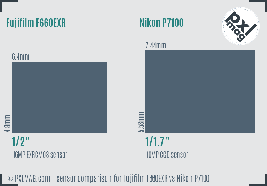 Fujifilm F660EXR vs Nikon P7100 sensor size comparison