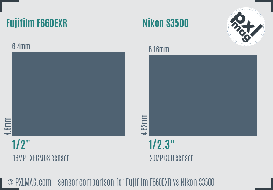 Fujifilm F660EXR vs Nikon S3500 sensor size comparison
