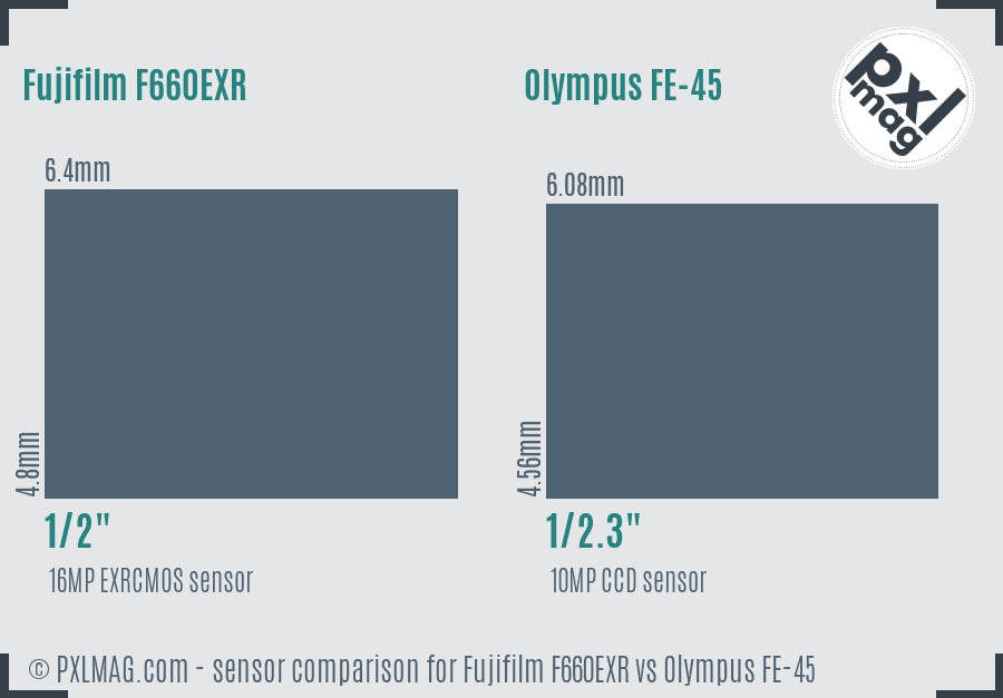 Fujifilm F660EXR vs Olympus FE-45 sensor size comparison Fujifilm F660EXR vs Olympus FE-45 sensor size comparison