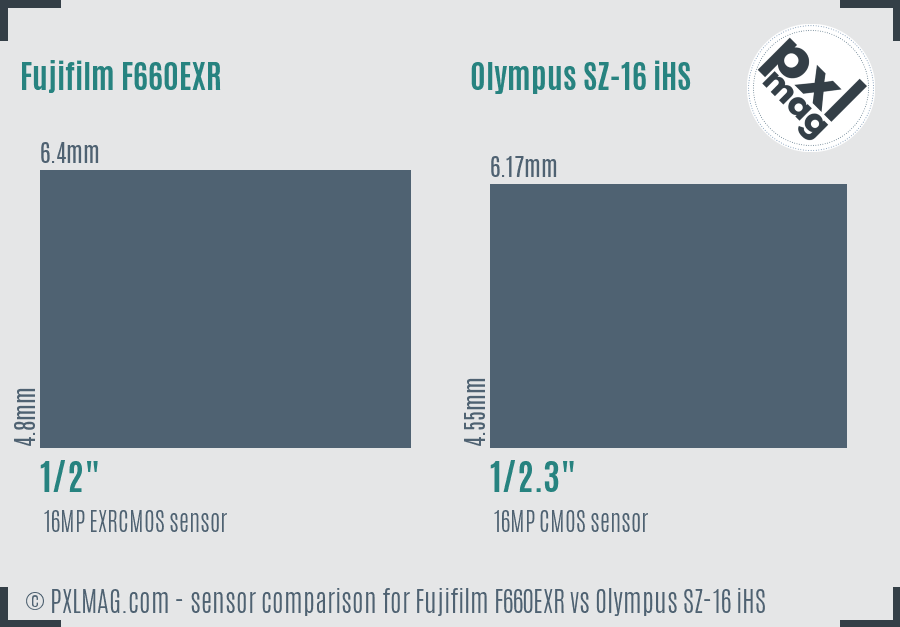 Fujifilm F660EXR vs Olympus SZ-16 iHS sensor size comparison