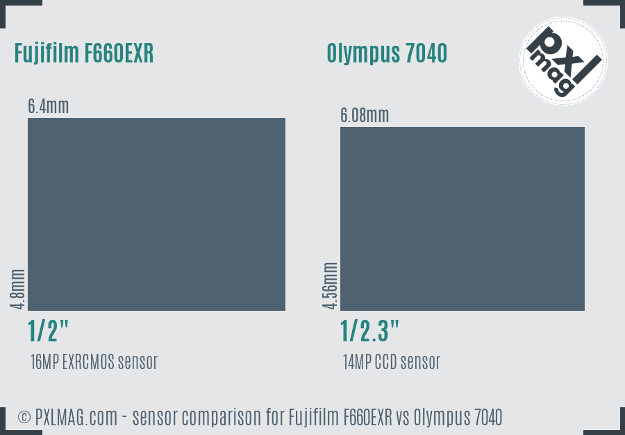 Fujifilm F660EXR vs Olympus 7040 sensor size comparison Fujifilm F660EXR vs Olympus 7040 sensor size comparison