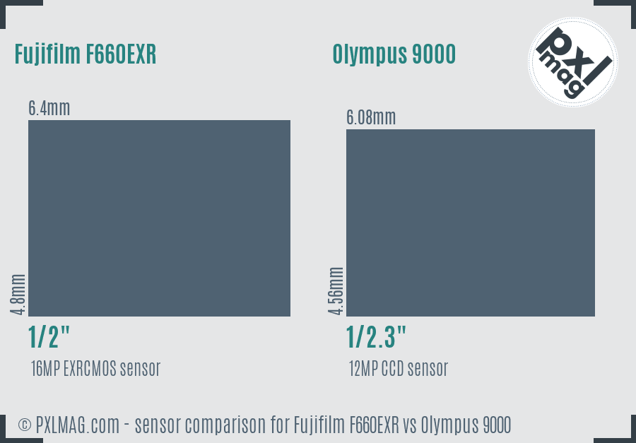 Fujifilm F660EXR vs Olympus 9000 sensor size comparison