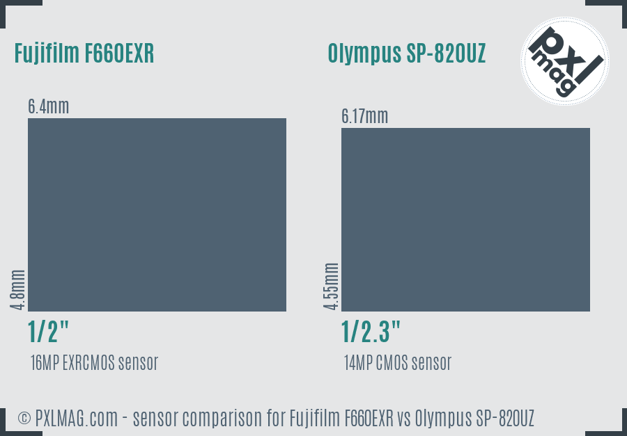 Fujifilm F660EXR vs Olympus SP-820UZ sensor size comparison