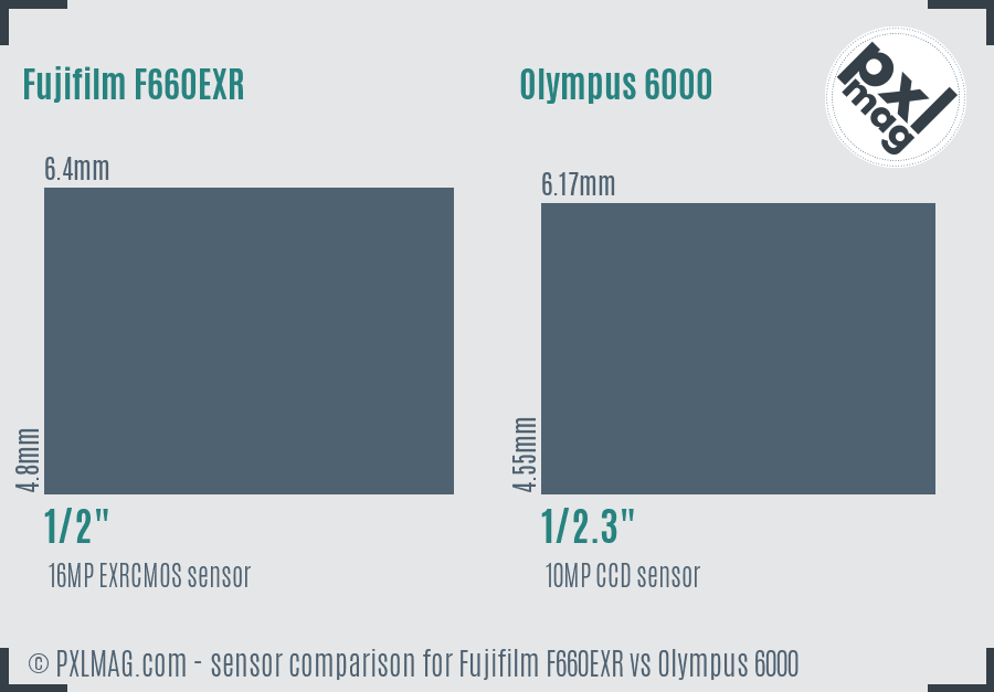 Fujifilm F660EXR vs Olympus 6000 sensor size comparison