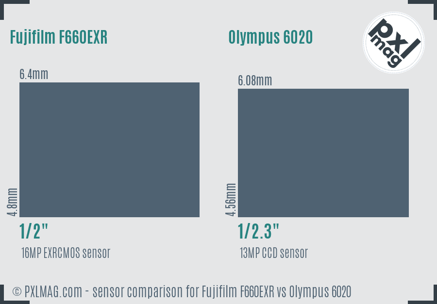 Fujifilm F660EXR vs Olympus 6020 sensor size comparison