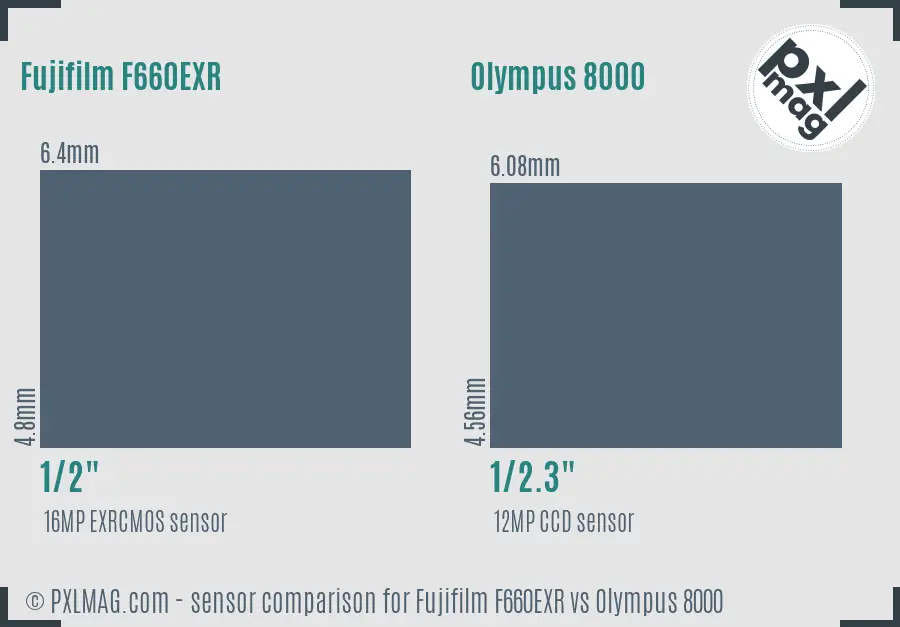 Fujifilm F660EXR vs Olympus 8000 sensor size comparison