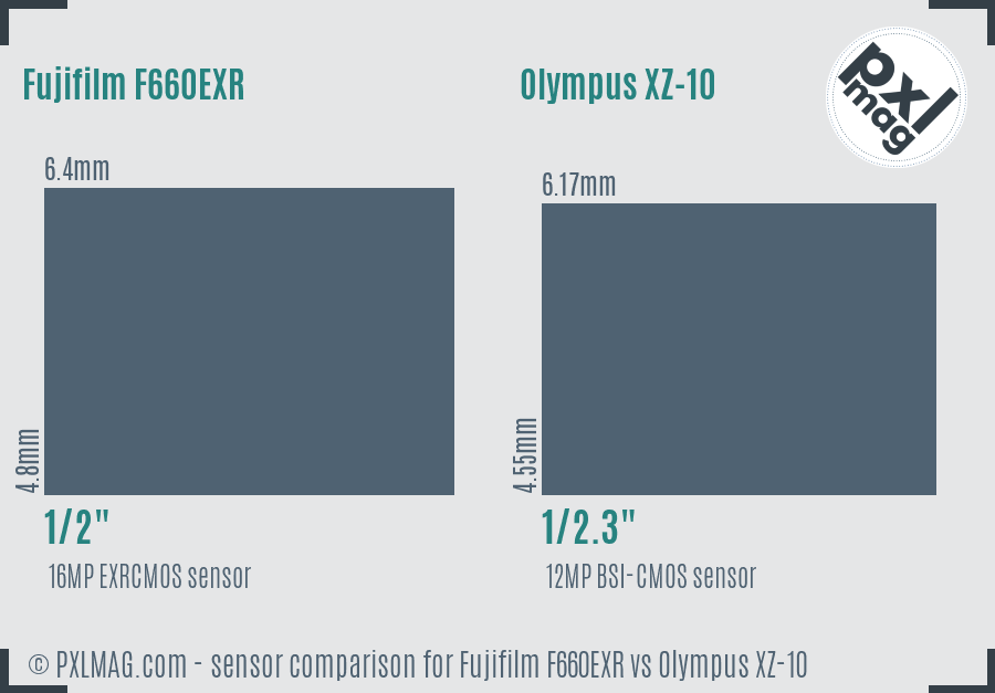 Fujifilm F660EXR vs Olympus XZ-10 sensor size comparison