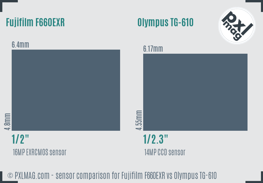 Fujifilm F660EXR vs Olympus TG-610 sensor size comparison