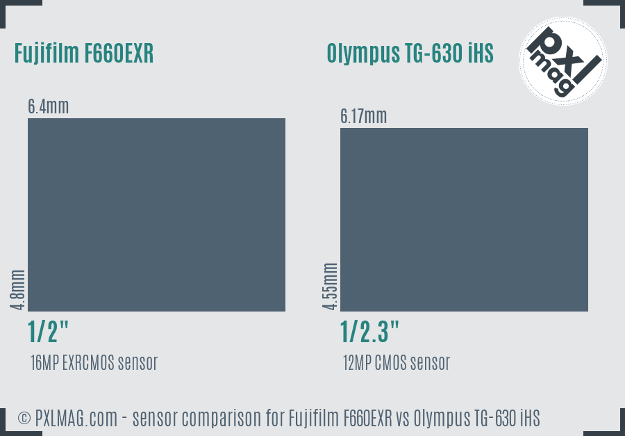 Fujifilm F660EXR vs Olympus TG-630 iHS sensor size comparison