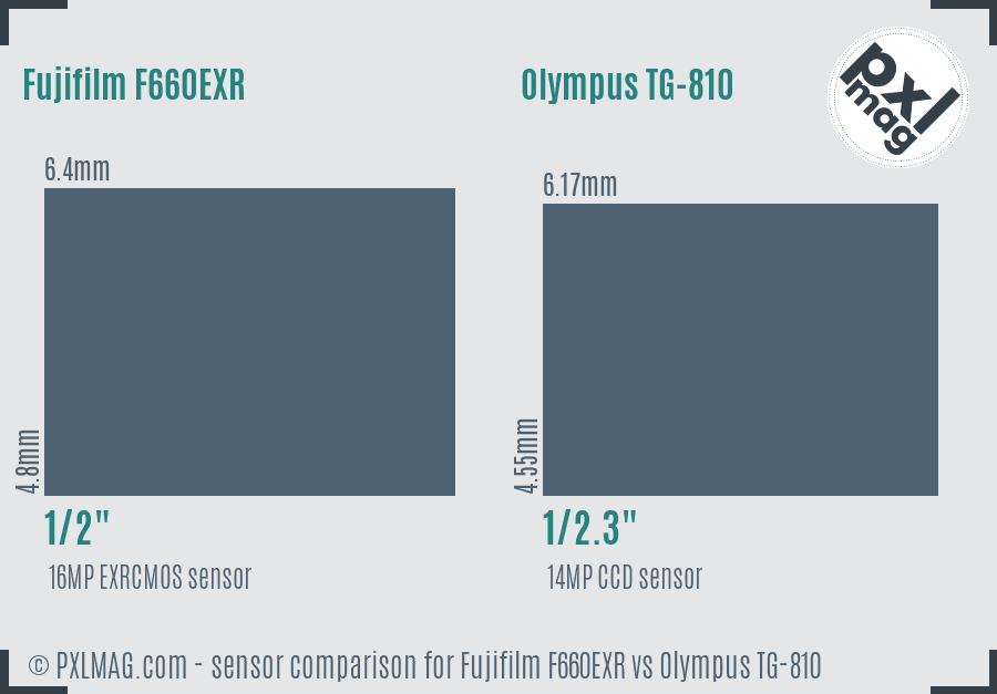 Fujifilm F660EXR vs Olympus TG-810 sensor size comparison