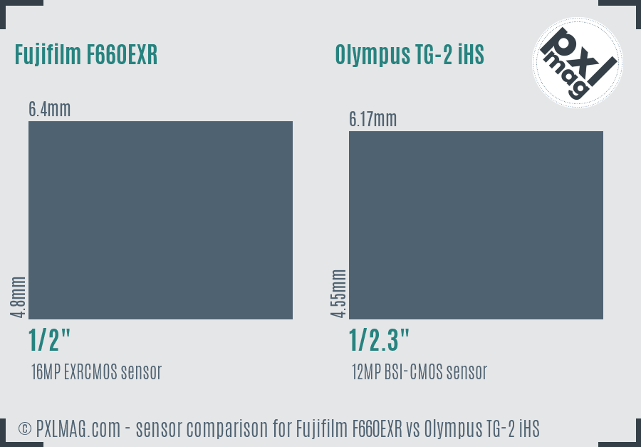 Fujifilm F660EXR vs Olympus TG-2 iHS sensor size comparison