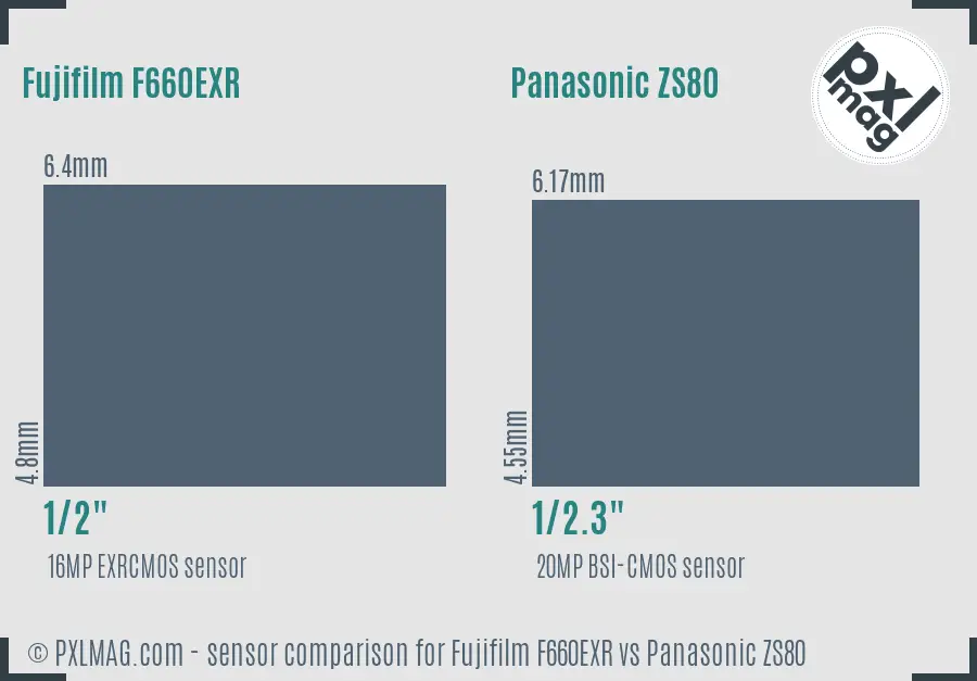 Fujifilm F660EXR vs Panasonic ZS80 sensor size comparison