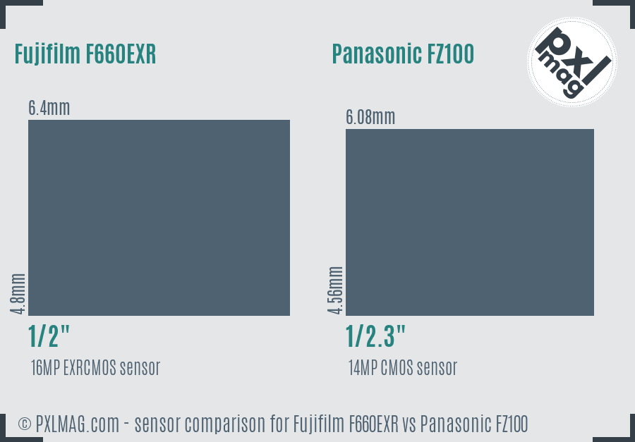 Fujifilm F660EXR vs Panasonic FZ100 sensor size comparison