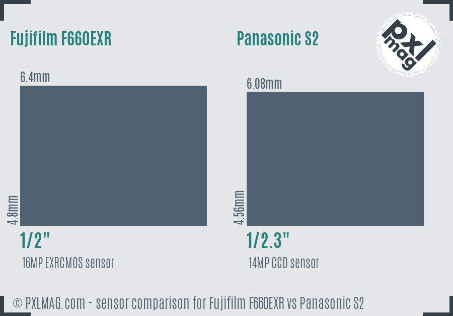 Fujifilm F660EXR vs Panasonic S2 sensor size comparison Fujifilm F660EXR vs Panasonic S2 sensor size comparison