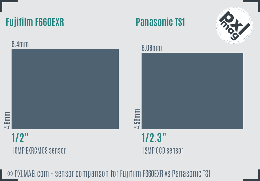 Fujifilm F660EXR vs Panasonic TS1 sensor size comparison