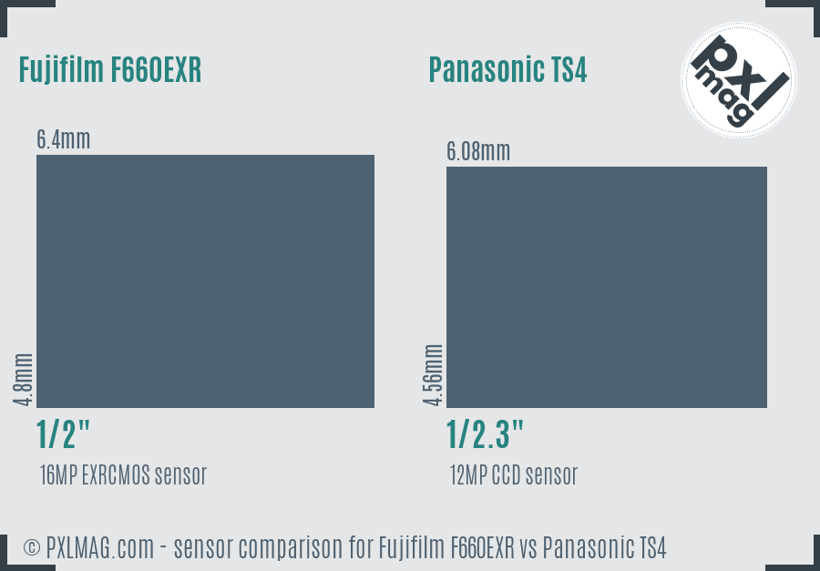 Fujifilm F660EXR vs Panasonic TS4 sensor size comparison Fujifilm F660EXR vs Panasonic TS4 sensor size comparison