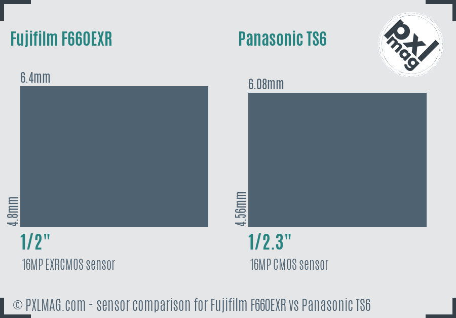 Fujifilm F660EXR vs Panasonic TS6 sensor size comparison